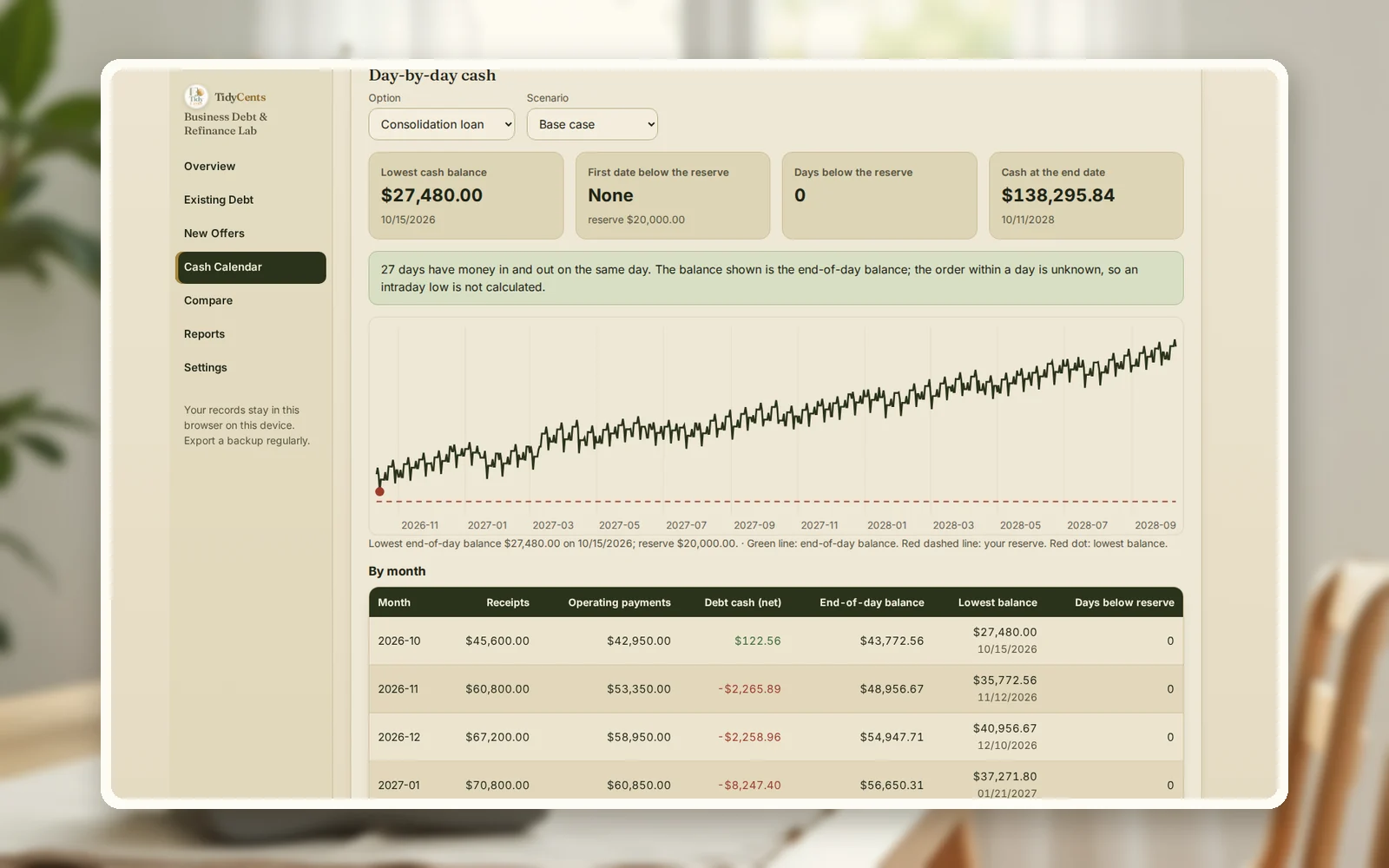 Cash calendar in the Business Debt & Refinance Lab: each option's daily balance against the cash reserve