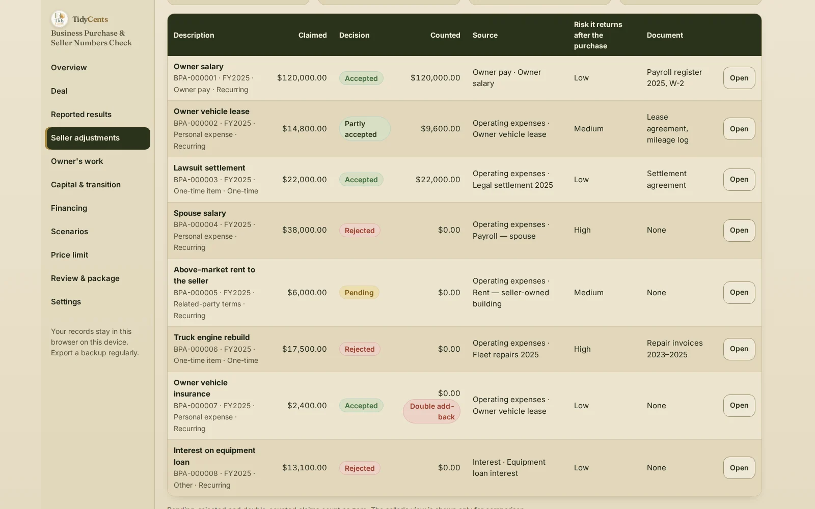 Business Purchase & Seller Numbers Check: each seller add-back with the amount claimed, the decision, the amount counted, the source and the document — rejected, pending and double-counted items count as zero