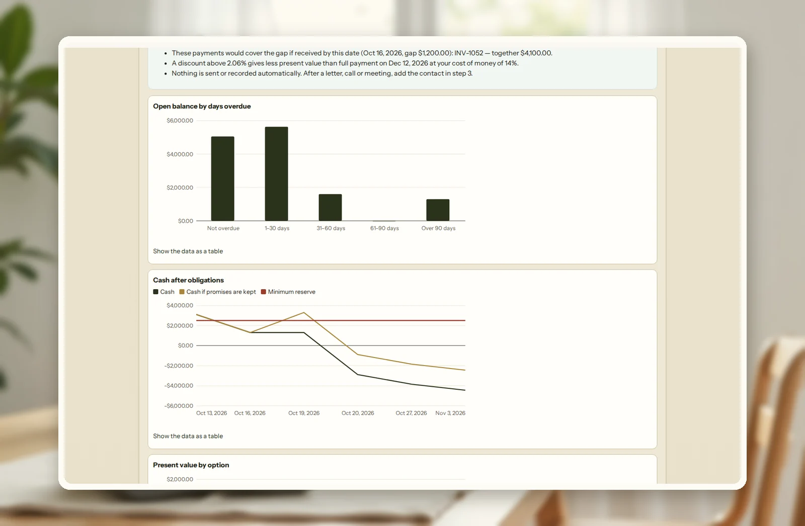Invoice Recovery Desk: open balance by days overdue, and cash after upcoming bills with and without promised payments against the minimum reserve