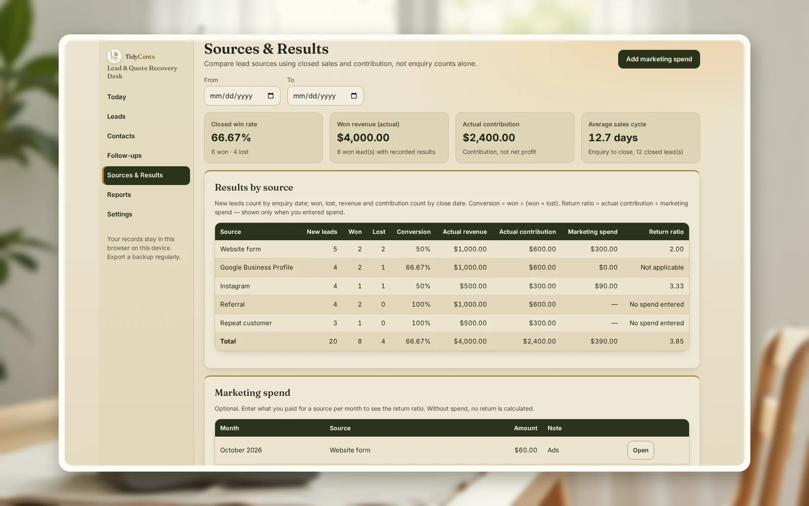Source results in the Lead & Quote Recovery Desk: sources compared by closed sales and contribution