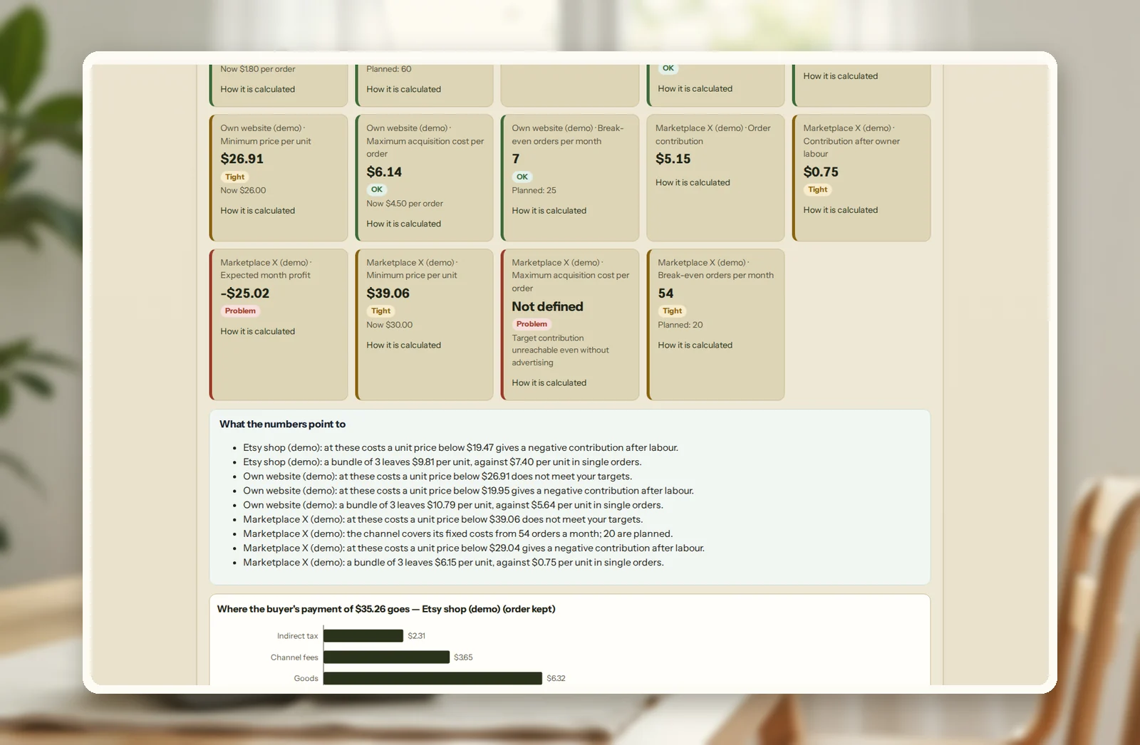 Marketplace Profit & Price: minimum price, maximum acquisition cost and break-even orders per channel, with notes on prices below which an order loses money