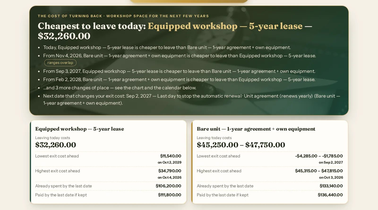 TidyCents Undo — The Cost of Turning Back — Page 2