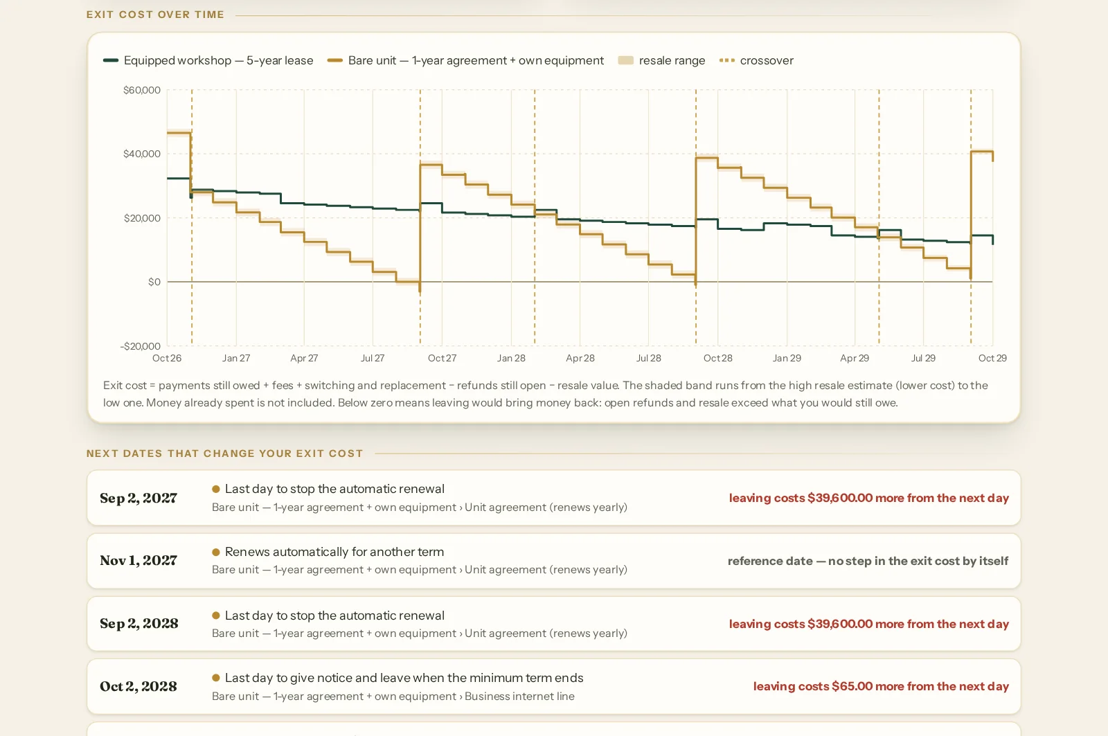 TidyCents Undo — The Cost of Turning Back — Page 3