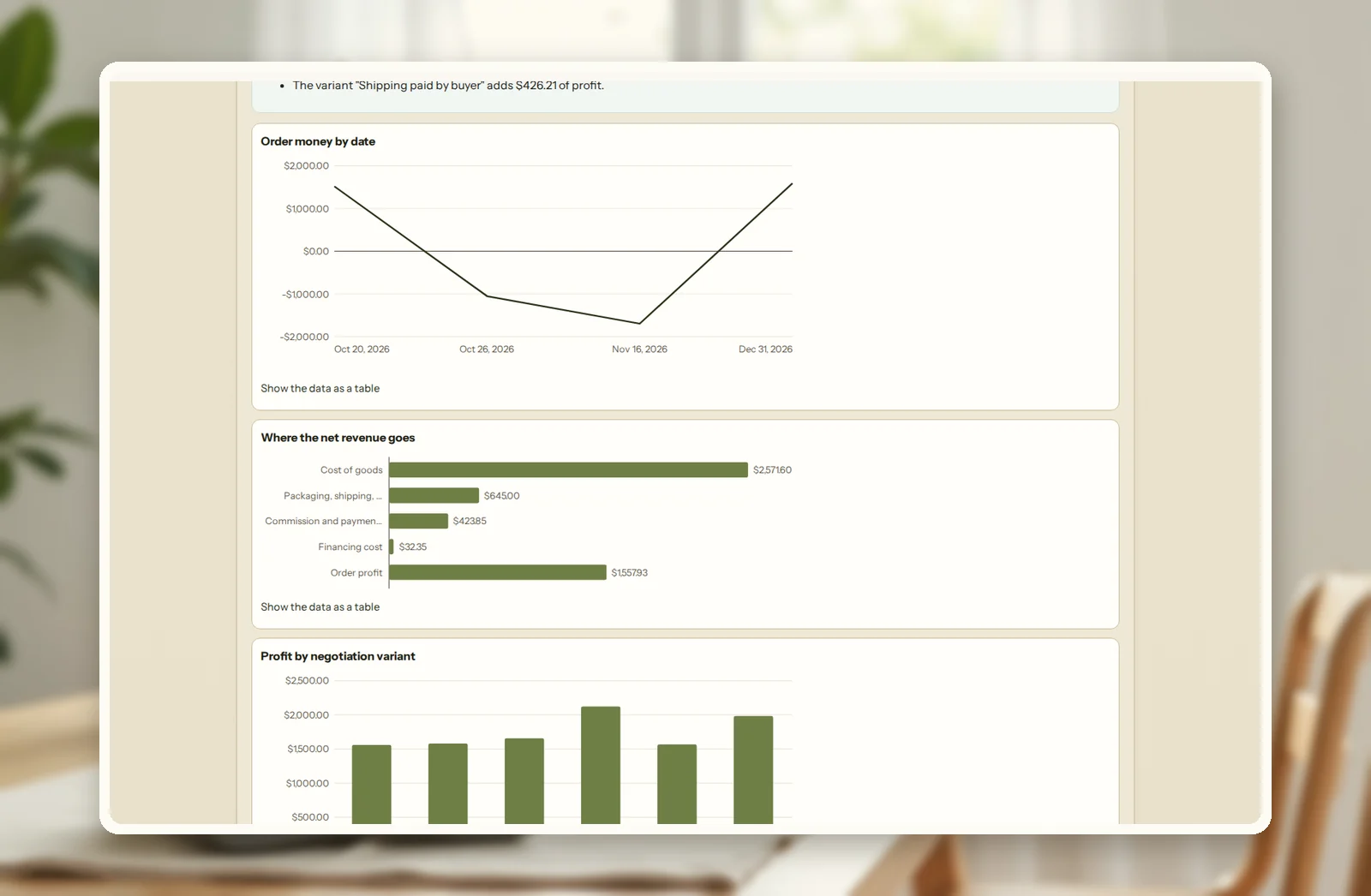 Wholesale Offer Builder: order money by date from advance to final payment, where the net revenue goes, and profit by negotiation variant