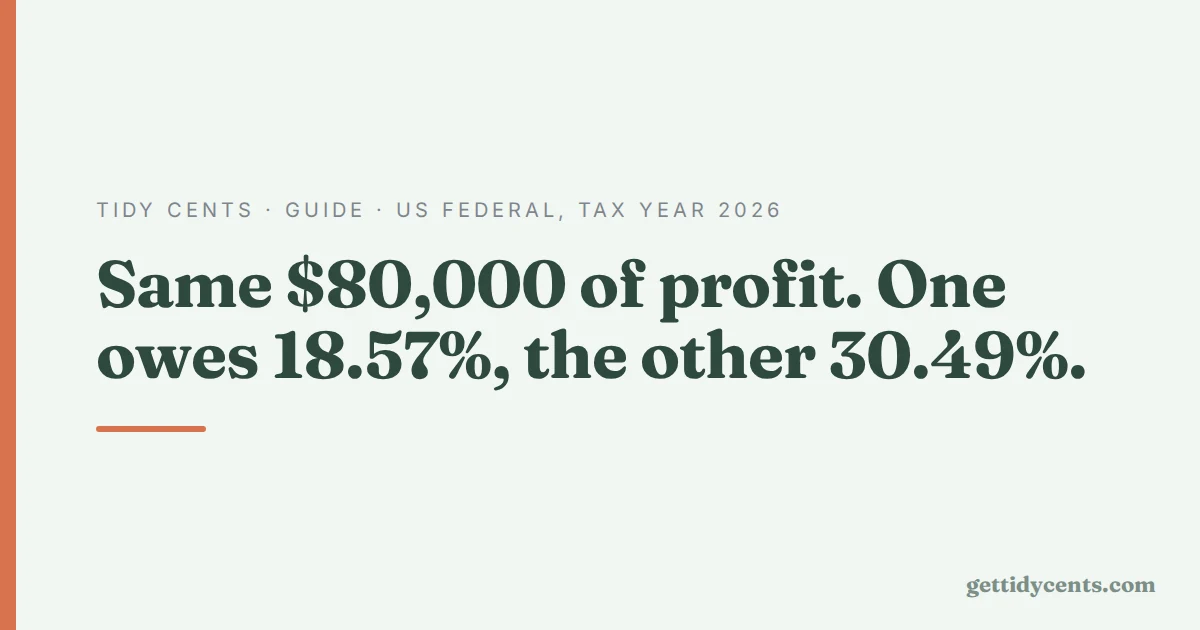 How much to set aside for tax when you are self-employed (US federal, 2026)