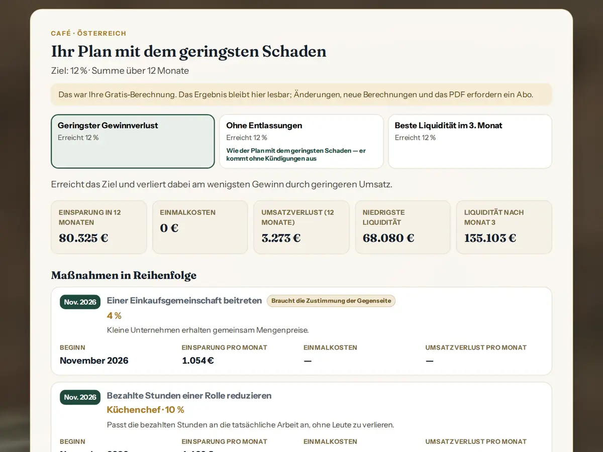 Ihr Plan mit dem geringsten Schaden, Schritt für Schritt