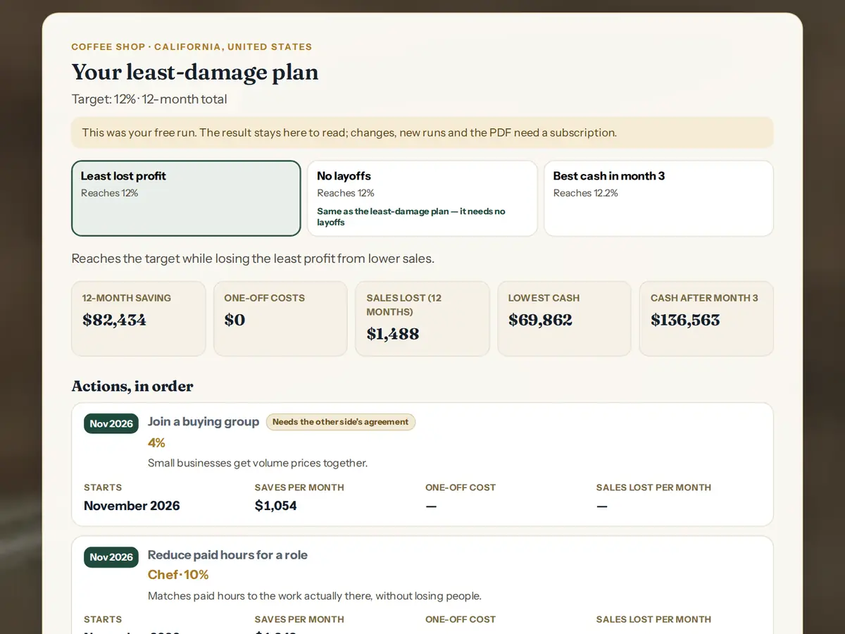 Your least-damage plan, step by step