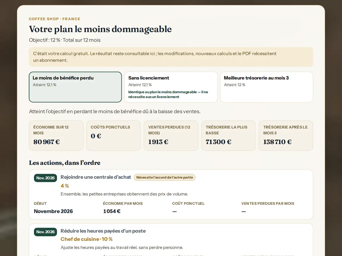 Votre plan le moins dommageable, étape par étape