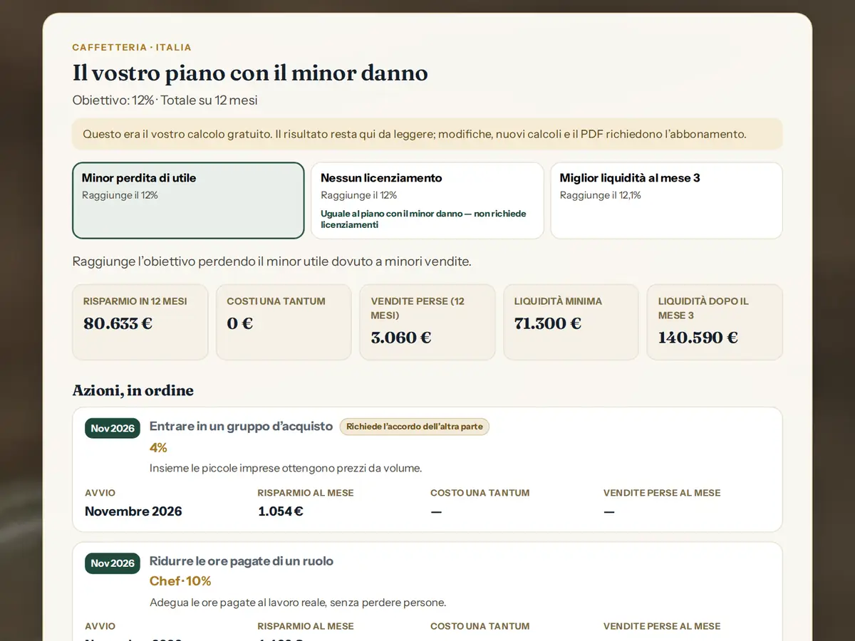 Il vostro piano con il minor danno, passo dopo passo
