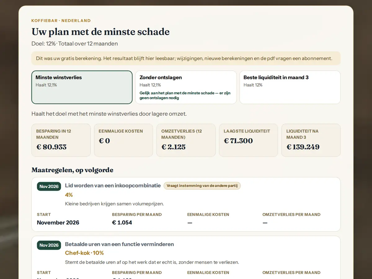 Uw plan met de minste schade, stap voor stap