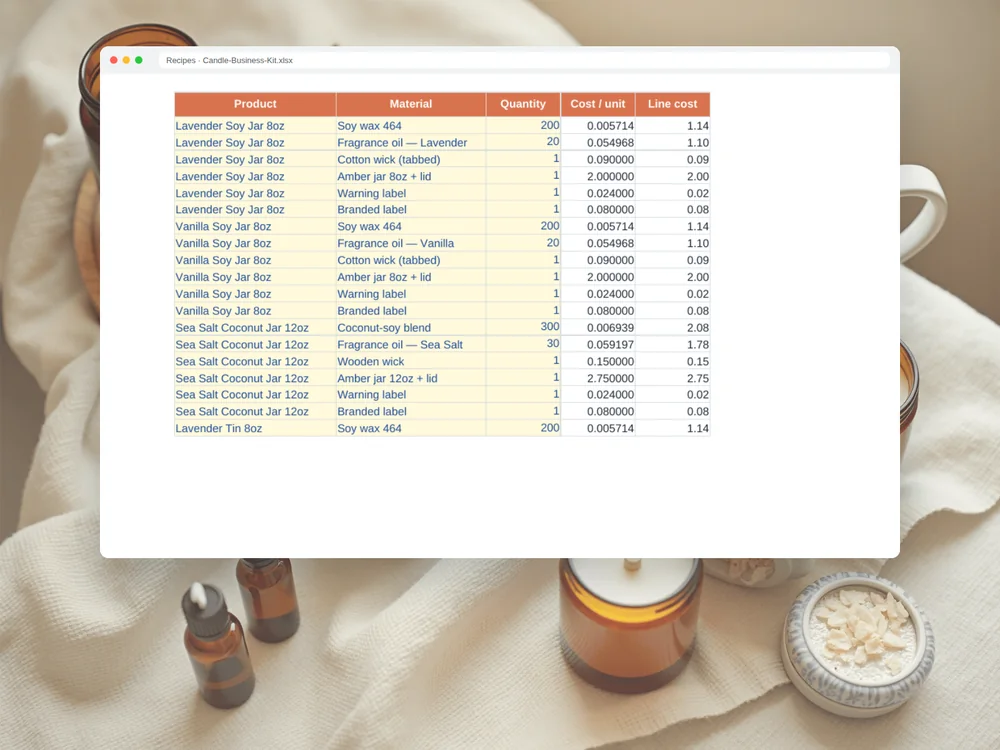 Candle Business Kit — Page 4