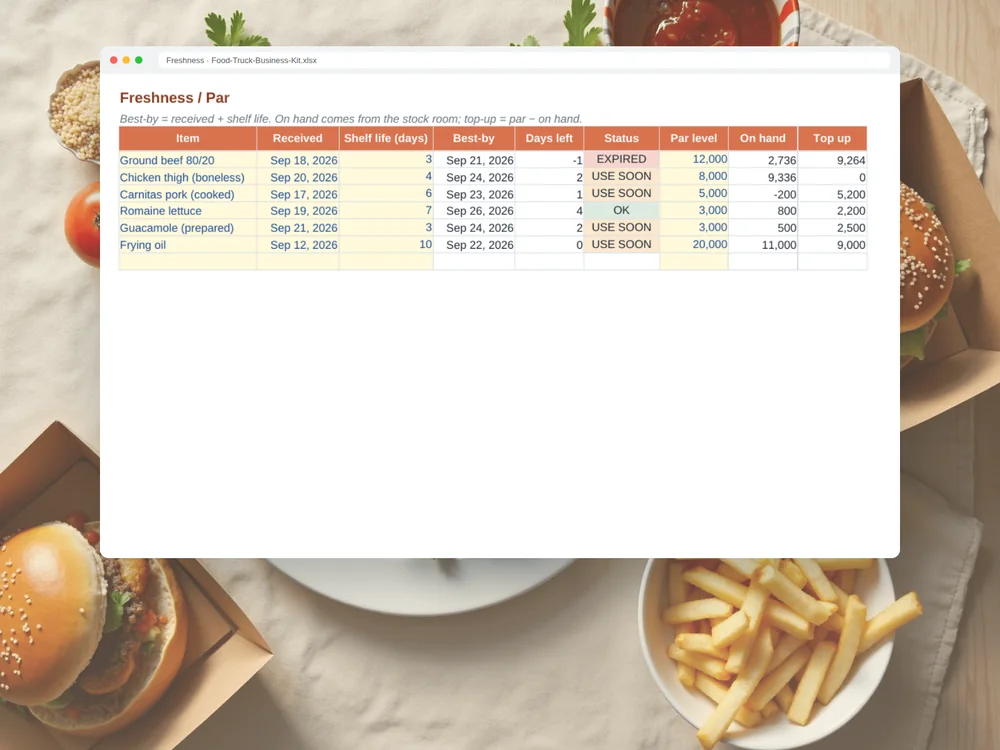 Foodtruck-Business-Kit — Seite 3