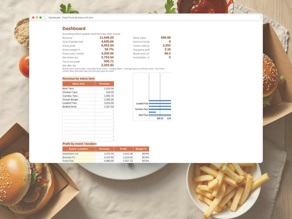 Foodtruck-Business-Kit — Seite 7