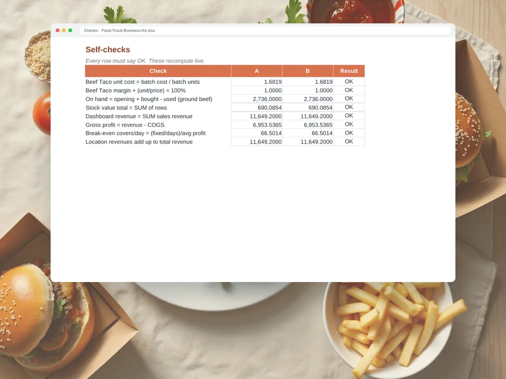 Foodtruck-Business-Kit — Seite 8