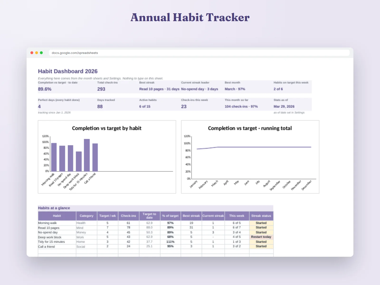 Annual Habit Tracker Spreadsheet preview