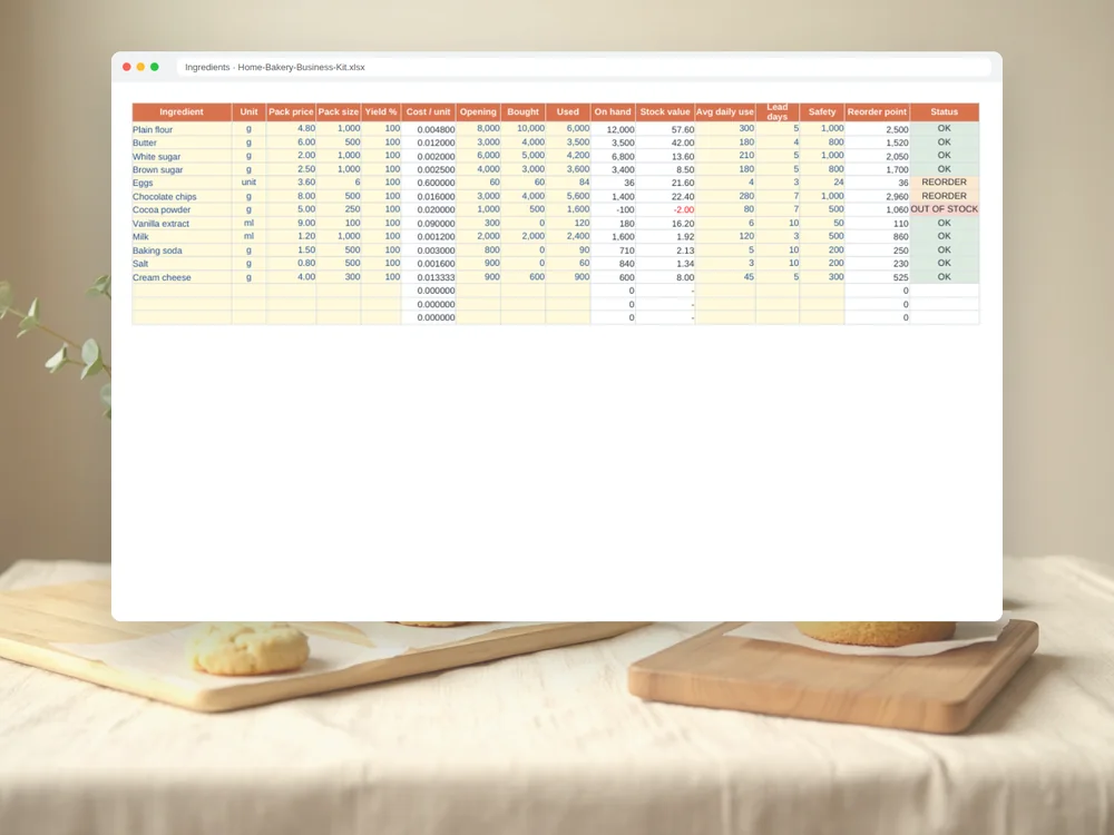 Home Bakery Business Kit — Page 2