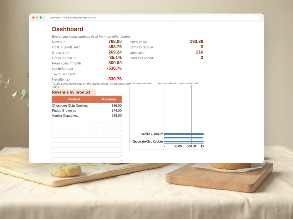 Home Bakery Business Kit — Page 7