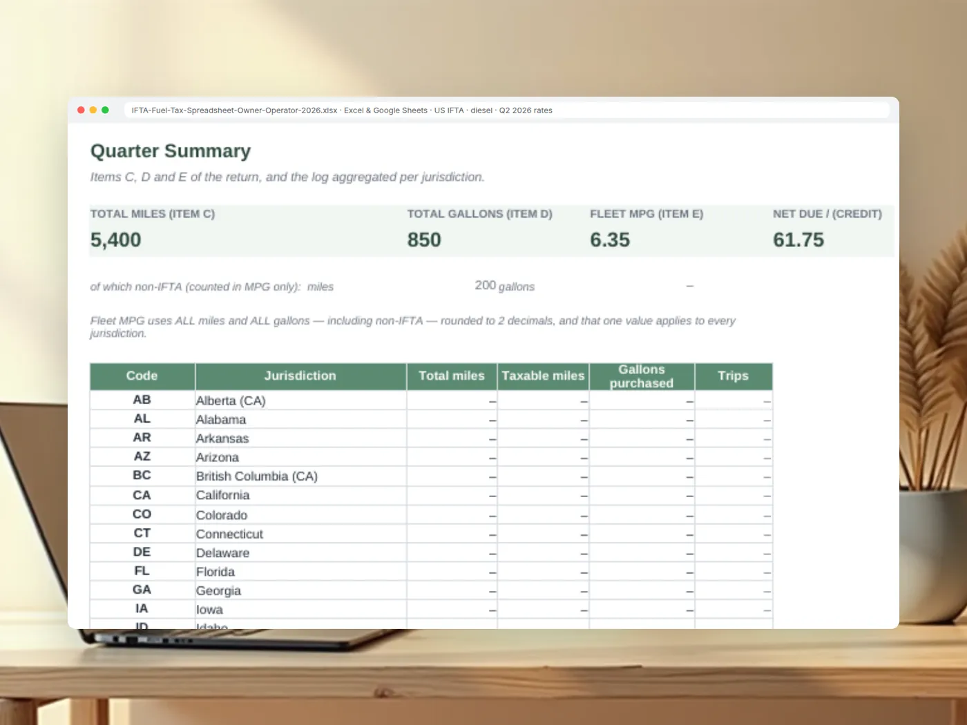 IFTA Fuel Tax Spreadsheet — the whole quarter, by state · US · 2026