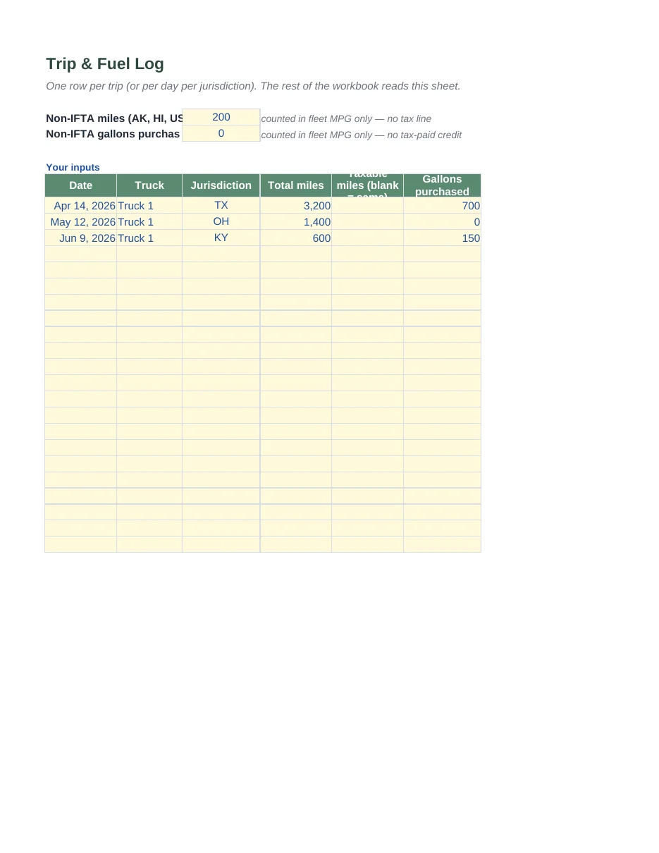 IFTA Fuel Tax Spreadsheet — the whole quarter, by state · US · 2026 — Page 2