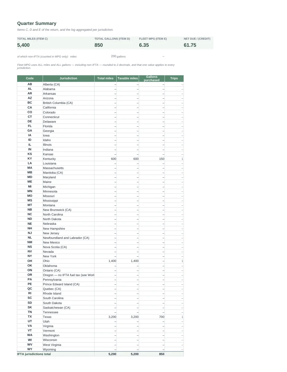 IFTA Fuel Tax Spreadsheet — the whole quarter, by state · US · 2026 — Page 3