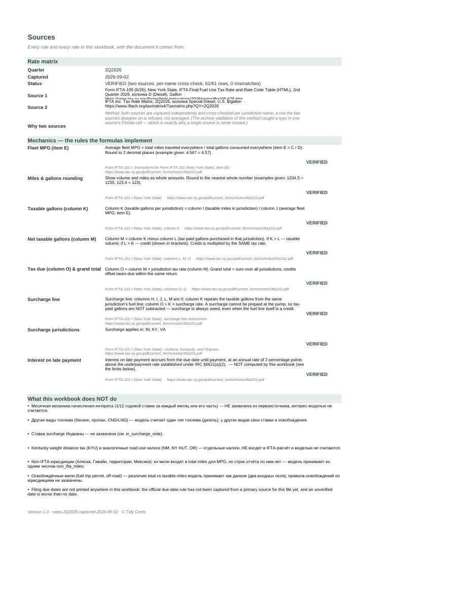 IFTA Fuel Tax Spreadsheet — the whole quarter, by state · US · 2026 — Page 6