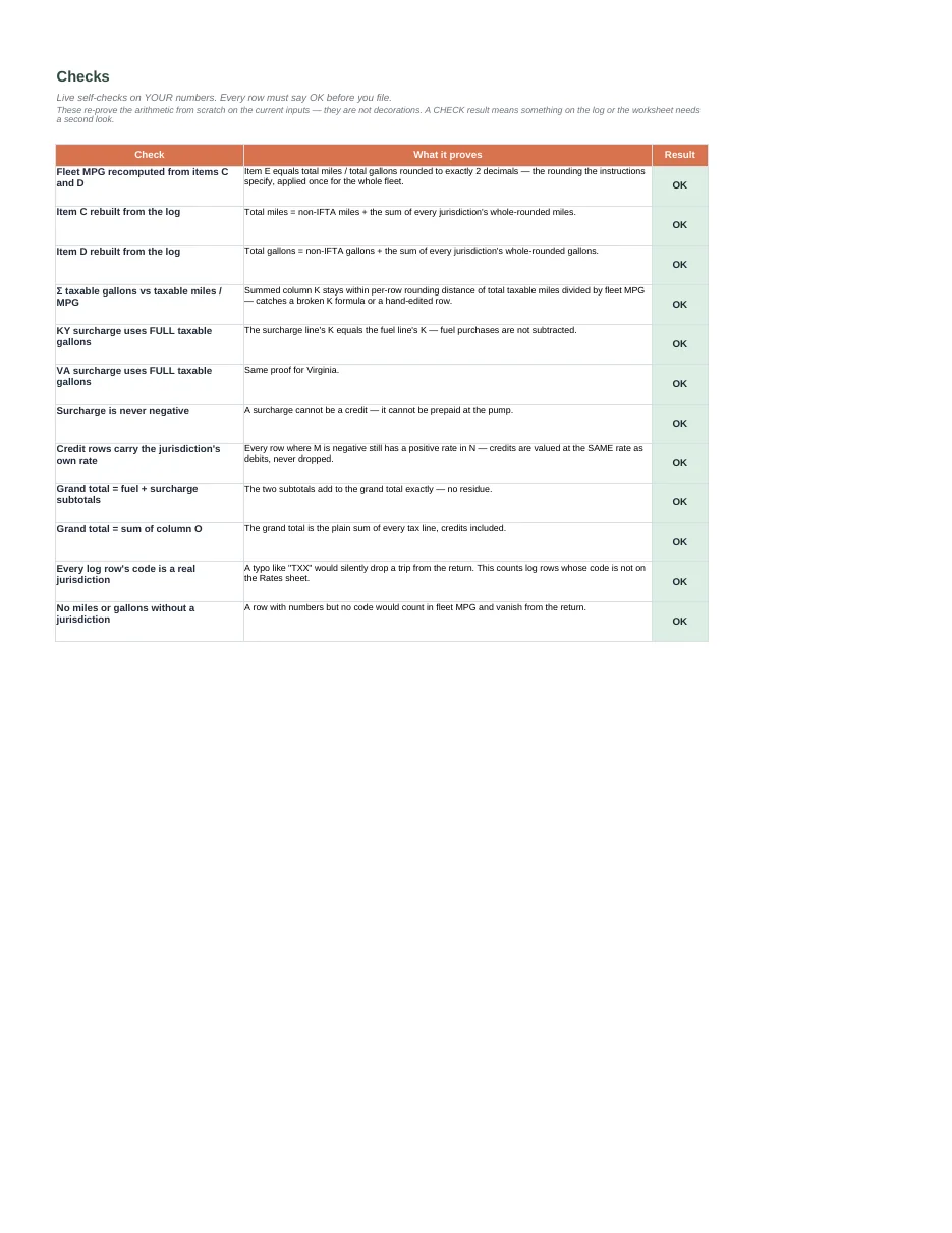 IFTA Fuel Tax Spreadsheet — the whole quarter, by state · US · 2026 — Page 7