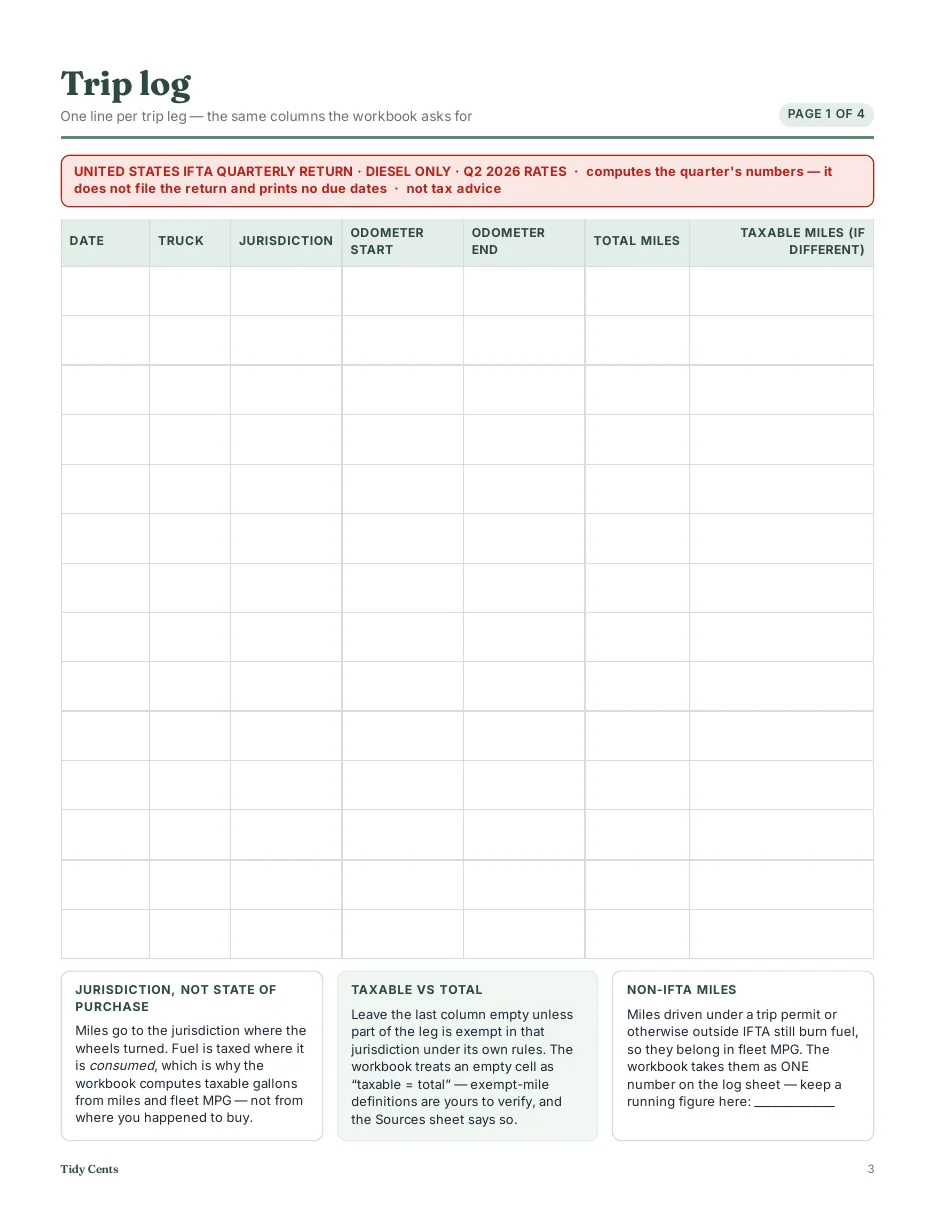 IFTA Fuel Tax Spreadsheet — the whole quarter, by state · US · 2026 — Page 9