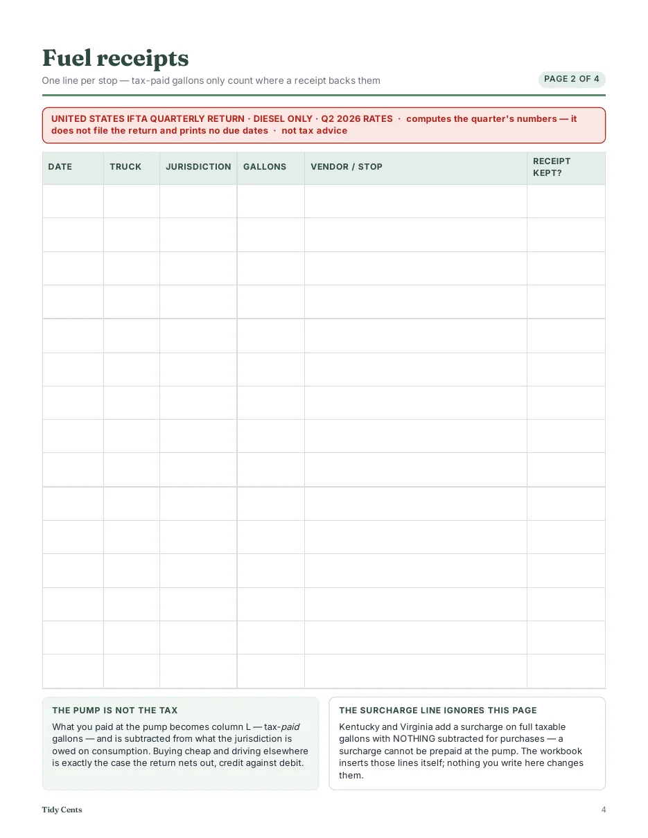 IFTA Fuel Tax Spreadsheet — the whole quarter, by state · US · 2026 — Page 10