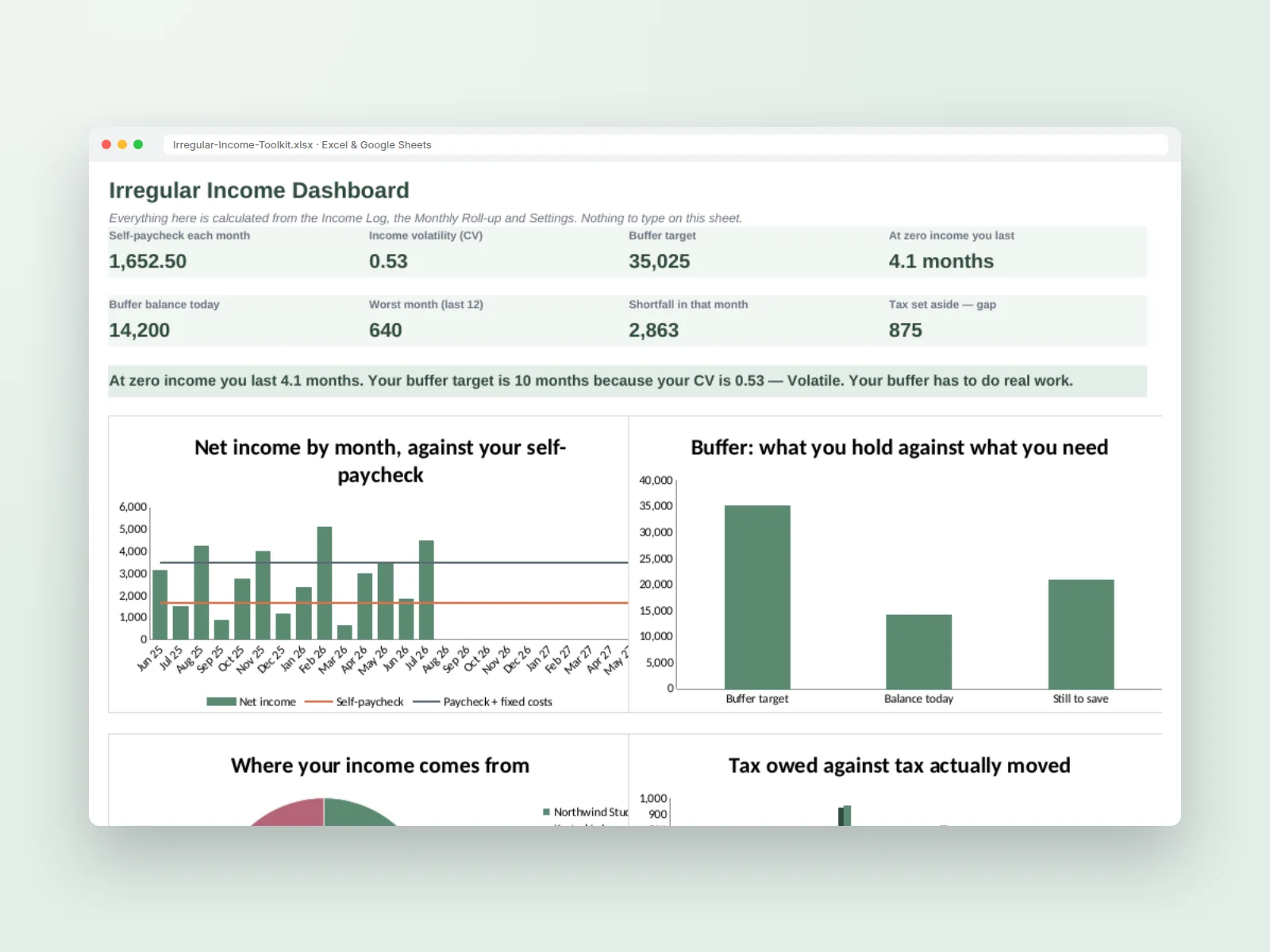 Irregular Income Toolkit
