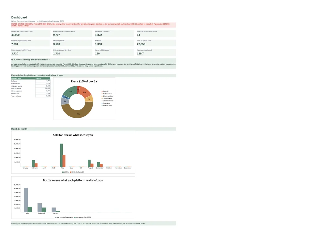 Online Seller Profit, COGS & 1099-K Reconciliation — US · Tax Year 2026 — Page 3