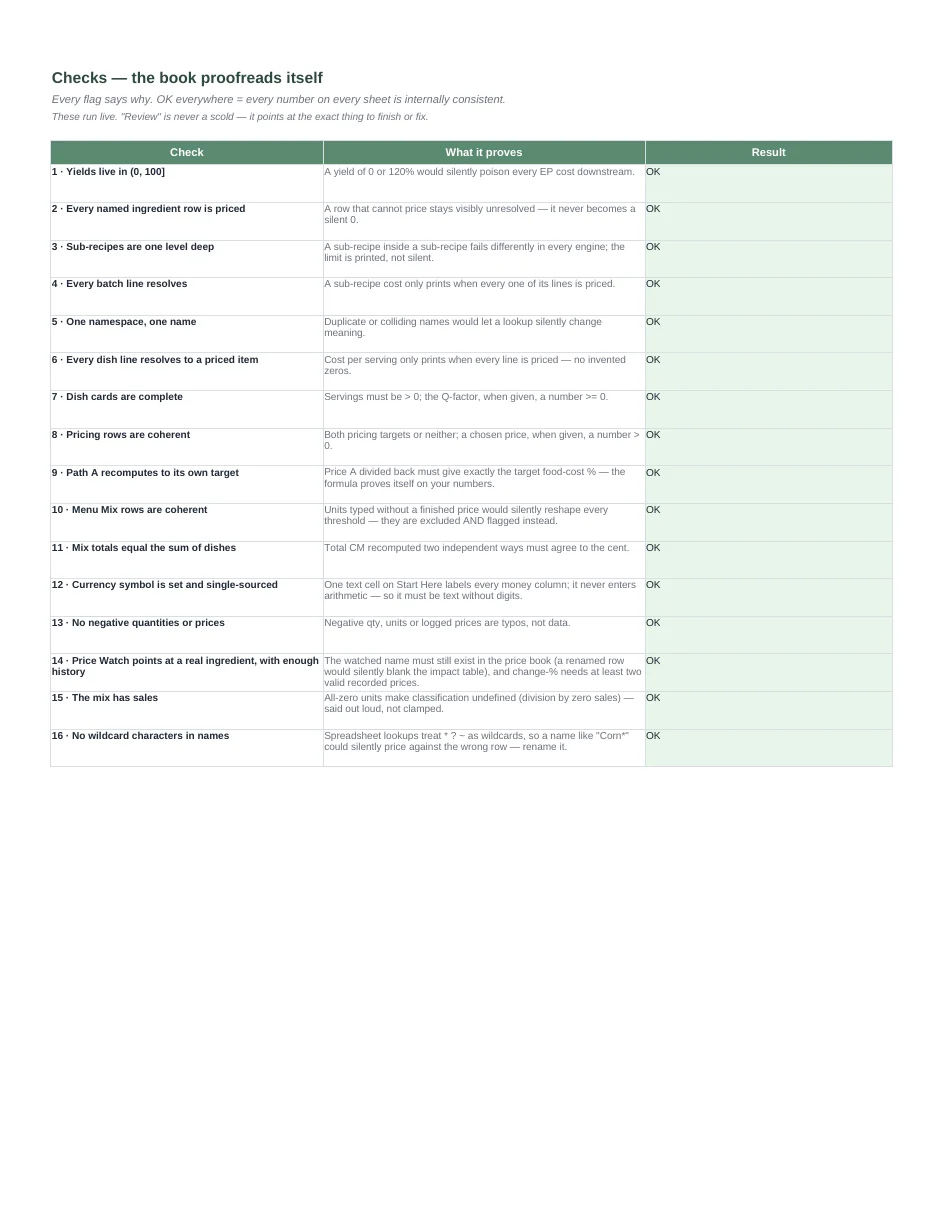 Recipe Cost & Menu Pricing Spreadsheet — yields, sub-recipes and menu engineering · any currency — Page 9