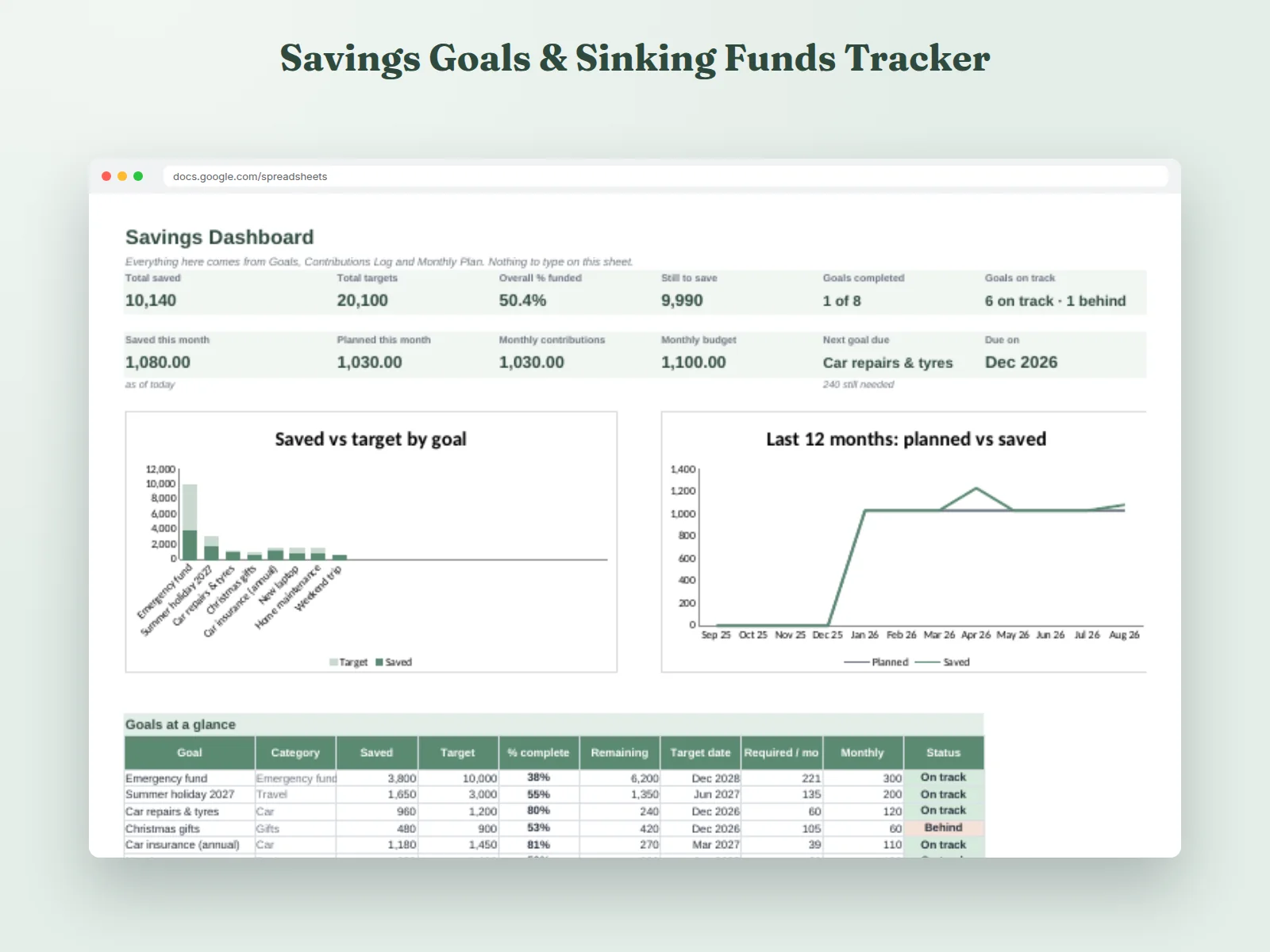 Savings Goals & Sinking Funds Tracker preview