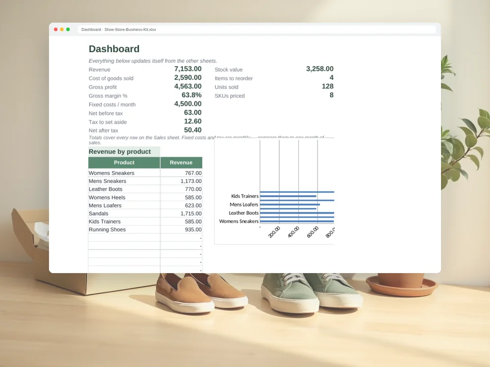Shoe Store Business Kit — Page 5