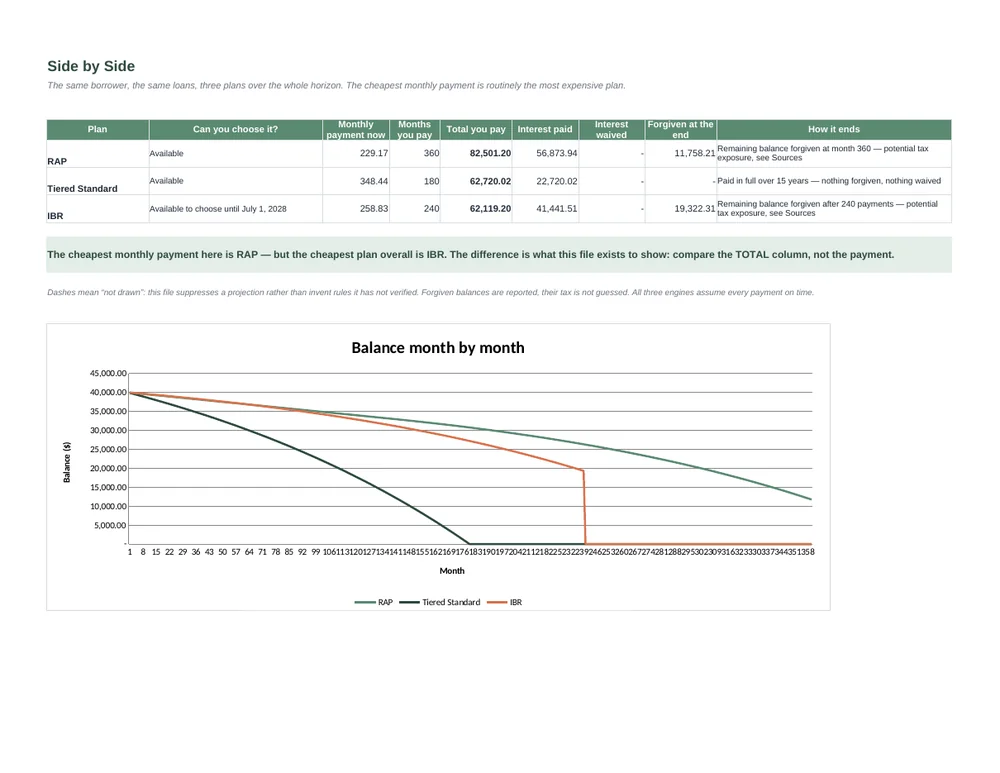 Student Loan Repayment Decision Toolkit — RAP vs IBR vs Standard · US · 2026 — Page 3