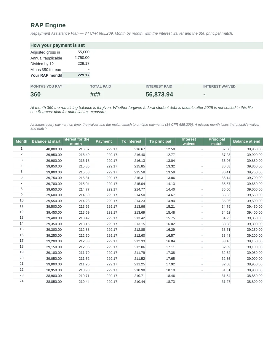Student Loan Repayment Decision Toolkit — RAP vs IBR vs Standard · US · 2026 — Page 4