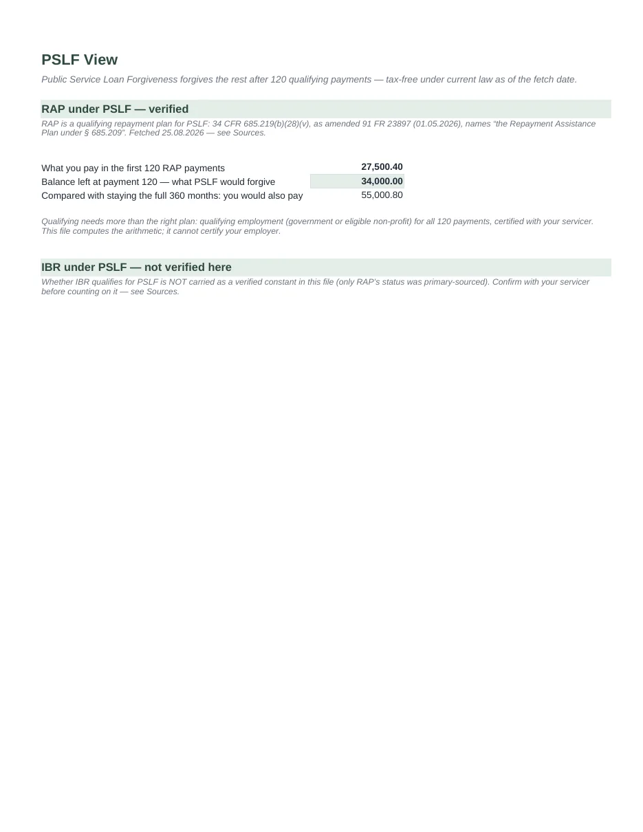 Student Loan Repayment Decision Toolkit — RAP vs IBR vs Standard · US · 2026 — Page 7