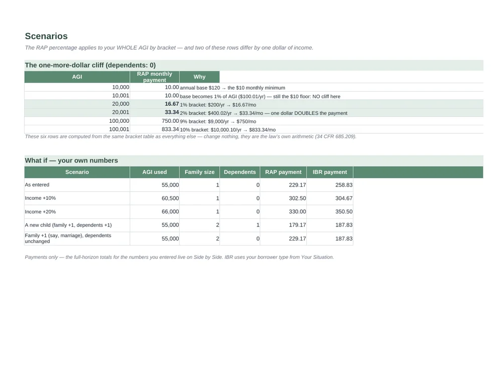 Student Loan Repayment Decision Toolkit — RAP vs IBR vs Standard · US · 2026 — Page 9