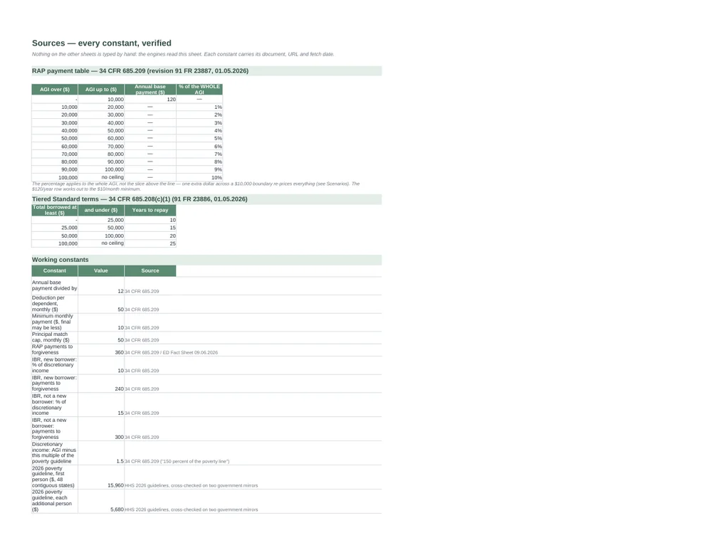 Student Loan Repayment Decision Toolkit — RAP vs IBR vs Standard · US · 2026 — Page 10