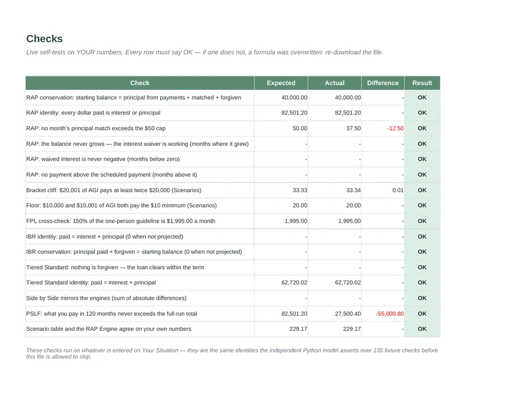 Student Loan Repayment Decision Toolkit — RAP vs IBR vs Standard · US · 2026 — Page 11